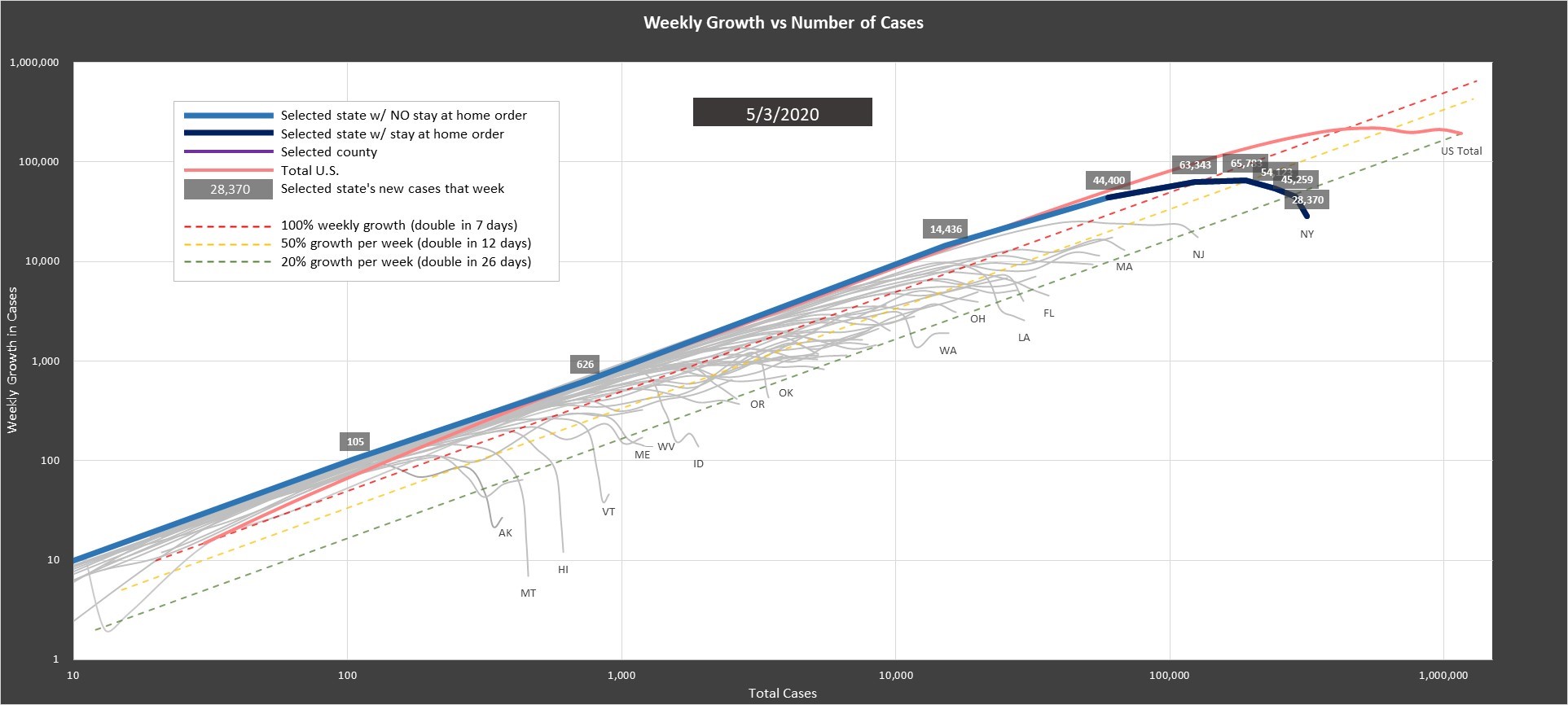 Covid-19 Growth